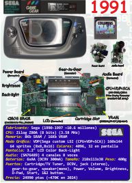 Ficha: Sega Game Gear (1991)